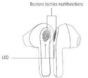 SWINGSON Buds - DESCRIPTION DES PIÈCES - 2