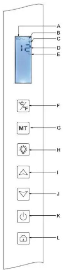A B C D E °C/ F MT G H I J K L