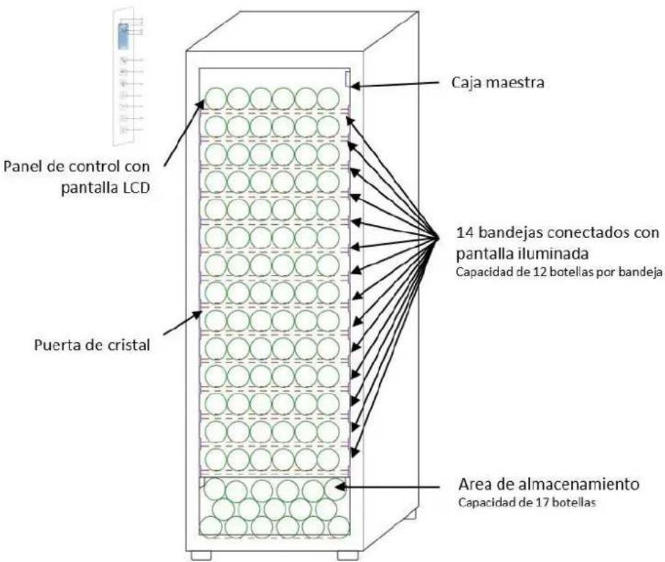 Caja maestra Panel de control con pantalla LCD 14 bandejas conectados con pantalla iluminada Capacidad de 12 botellas por bandeja Puerta de cristal Area de almacenamiento Capacidad de 17 botellas