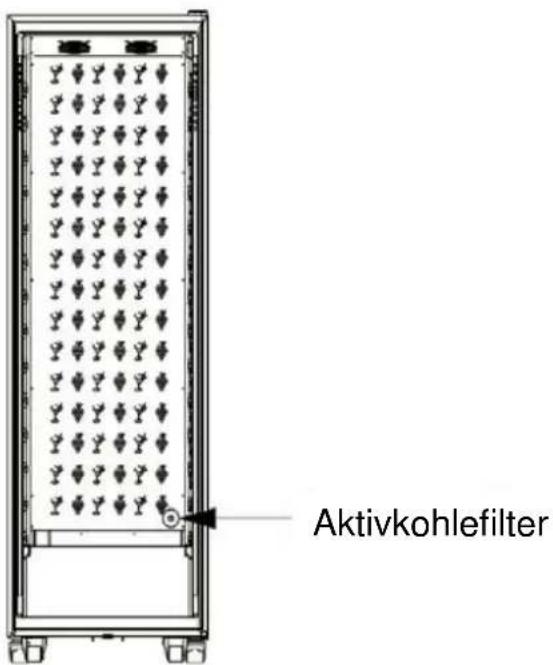 Aktivkohlefilter