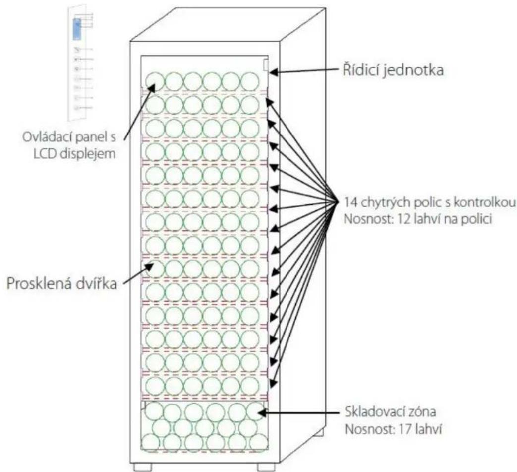 Ovládací panel s LCD displejem Prosklená dvířka Rídící jednotka 14 chytrých polic s kontrolkou Nosnost: 12 lahví na polici Skladovací zóna Nosnost: 17 lahví
