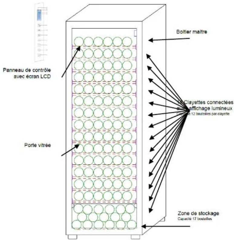Panneau de contrôle avec écran LCD Porte vitrée Boltier maître La Clayettes connectées sur la affichage lumineux Capacité 12 boulles par clayette Zone de stockage Capacité 17 boulles
