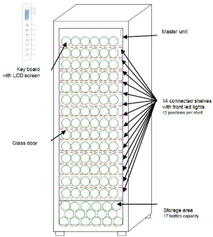 Key board with LCD screen Glass door Master unit 14 connected shelves with front led lights 12 positions per shelf Storage area 17 bottles capacity