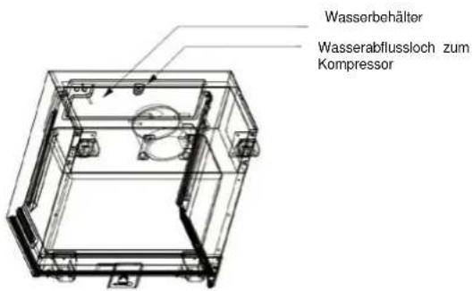 Wasserbehälter Wasserabflussloch zum Kompressor