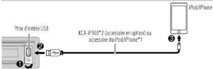KENWOOD KDC-BT960DAB - CD/USB/iPod - 3