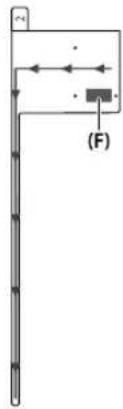 KENWOOD KDC-BT960DAB - Installation de l'antenne - 4
