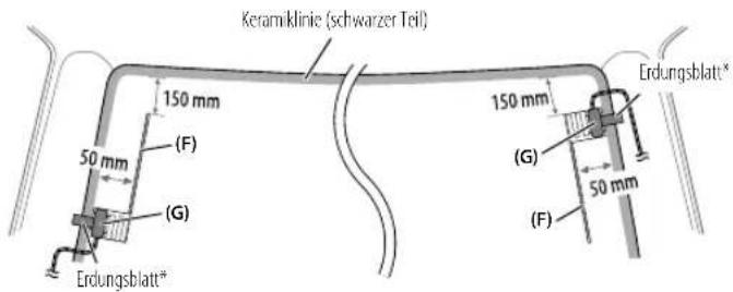 KENWOOD KDC-BT960DAB - Bestimmen Sie die Antenneneinbauposition - 1