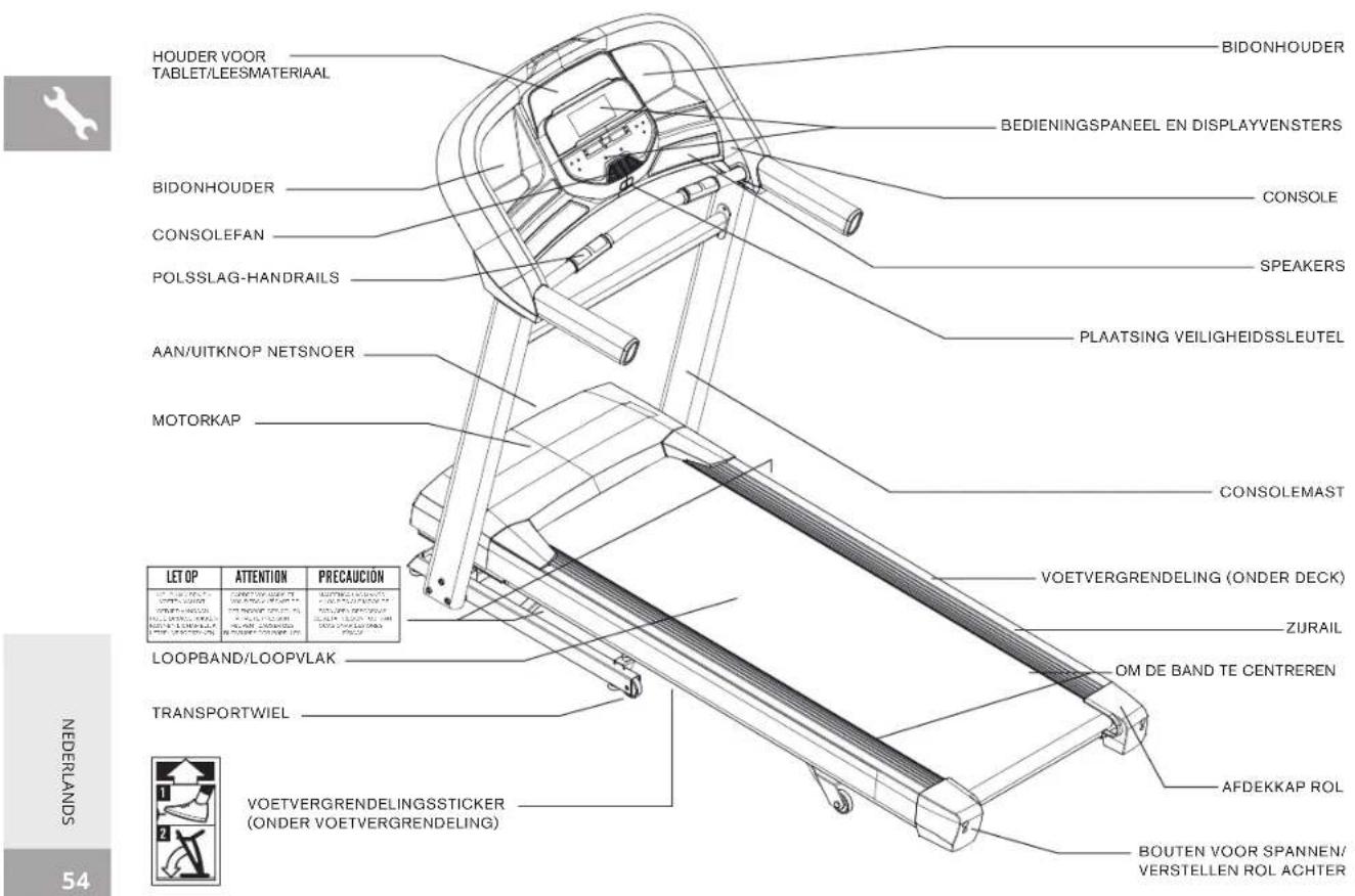 Horizon Fitness T202 - WAARSCHUWING - 3
