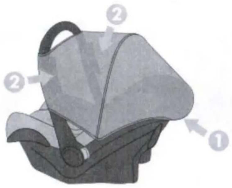 Diagram of a car seat with numbered labels pointing to different seat positions