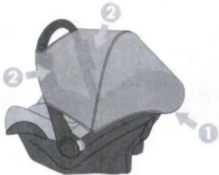 Diagram of a car seat with numbered labels pointing to different seat positions
