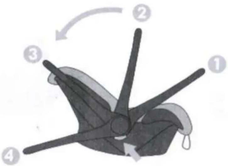 Diagram of a car seat with numbered parts and directional arrows indicating movement or positioning.