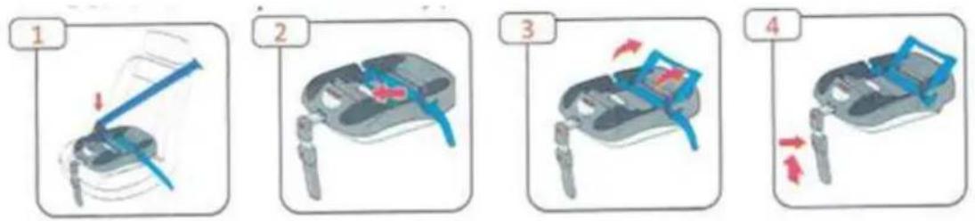 Four-step diagram illustrating a robotic device with blue and red arrows indicating movement or change, labeled 1 to 4.