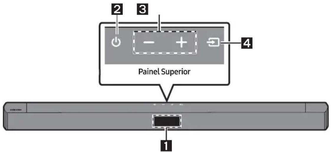 2 3 4 Painel Superior 1