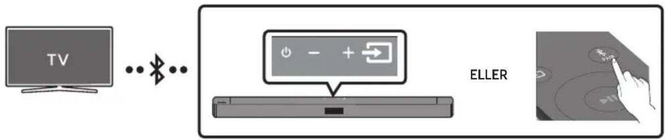 TV ELLER
