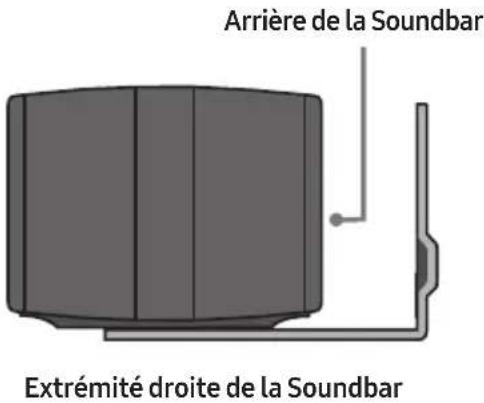 Arrière de la Soundbar Extrémité droite de la Soundbar
