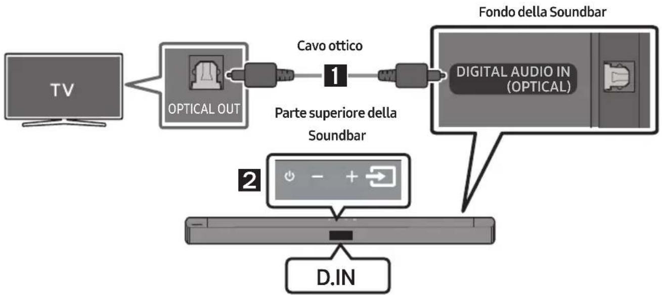 SAMSUNG HW-C430 - Lista di controllo pre-connessione - 2