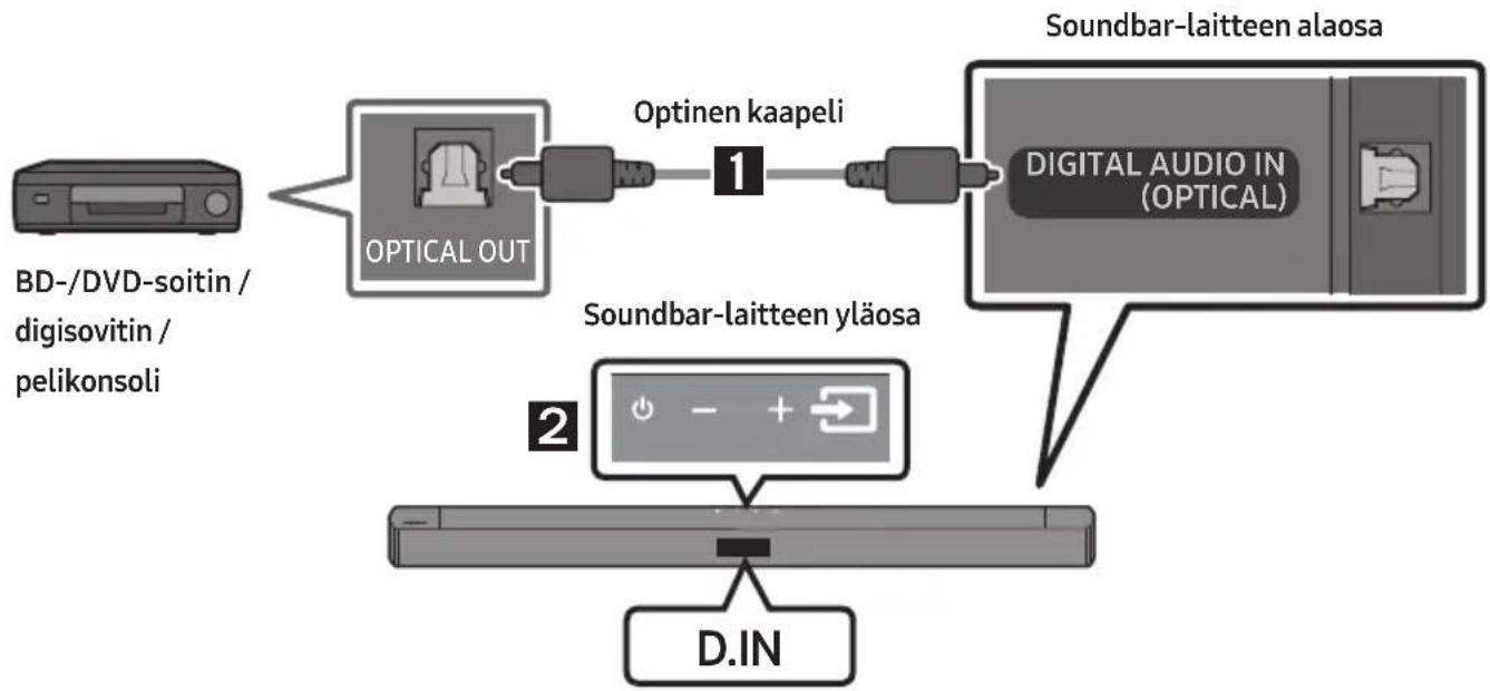 SAMSUNG HW-C430 - Kytkeminen optisella kaapelilla - 1