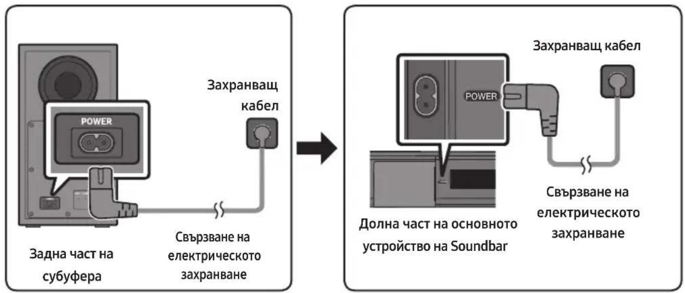 SAMSUNG HW-C430 - Свързване на електрическото захранване - 1