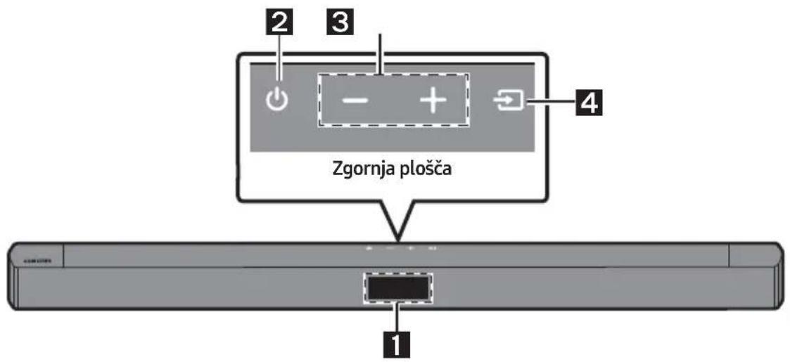 2 3 4 Zgornja plošča 1