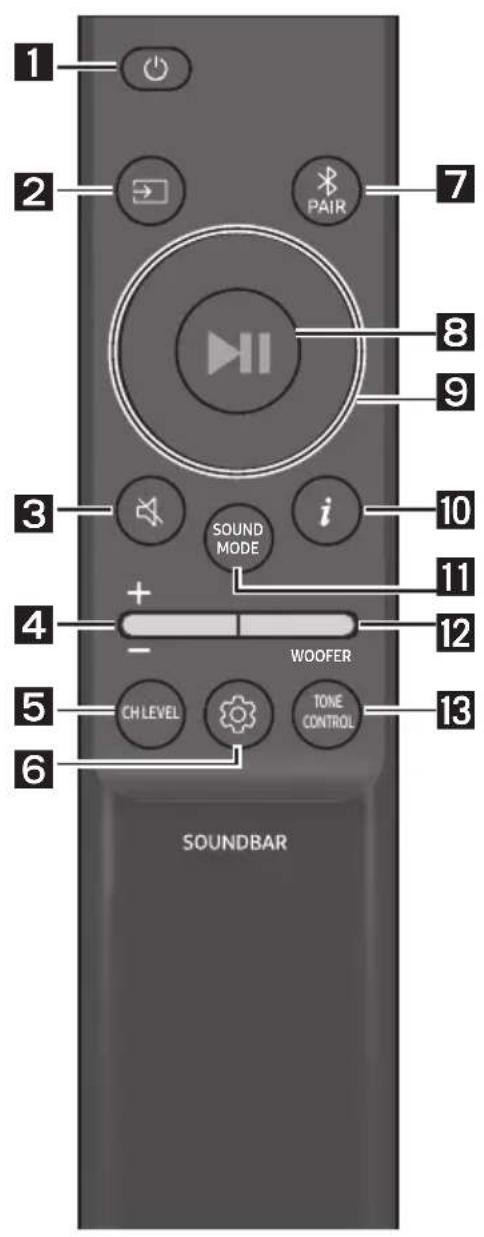 1 2 PAIR 7 8 9 3 i 10 11 4 + - WOOFER 12 5 CH LEVEL TONE CONTROL 13 6 SOUNDBAR