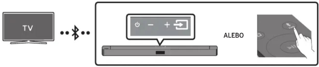 SAMSUNG HW-C430 - Pripojenie televízora cez Bluetooth - 1