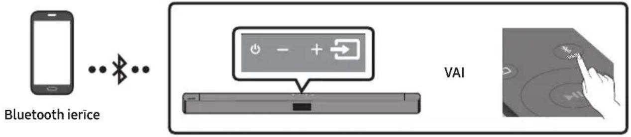 SAMSUNG HW-C430 - Savienošana, izmantojot Bluetooth - 1