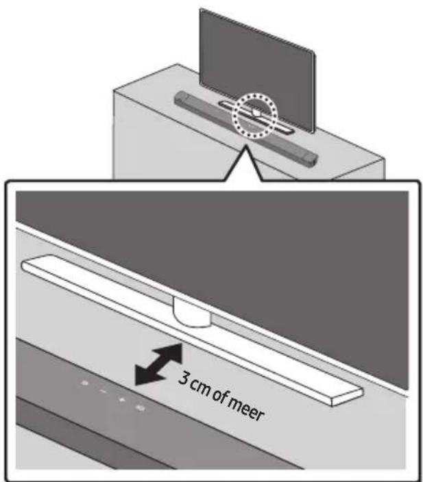 3 cm of meer