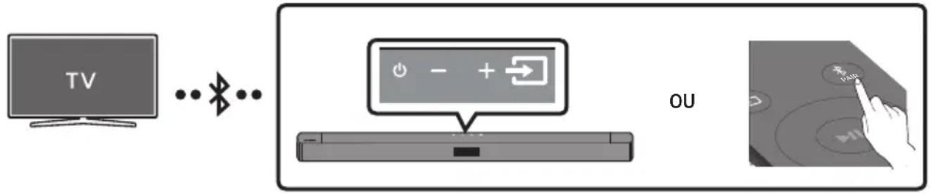 SAMSUNG HW-C430 - Ligar uma TV através Bluetooth - 1