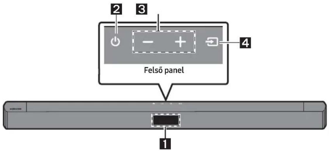 2 3 Felső panel 4 1
