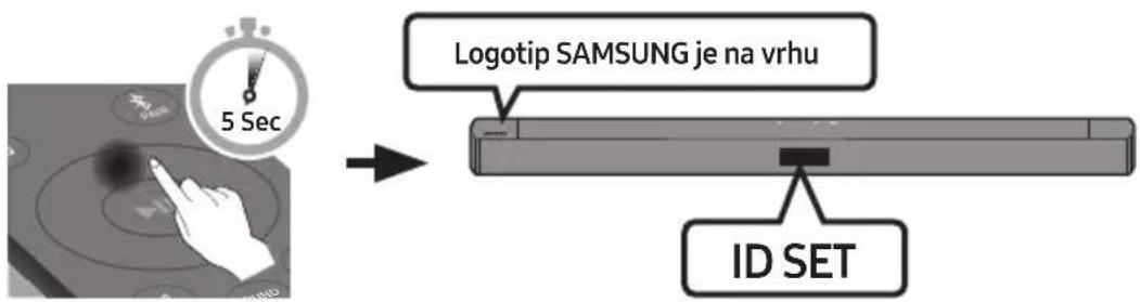 Logotip SAMSUNG je na vrhu ID SET