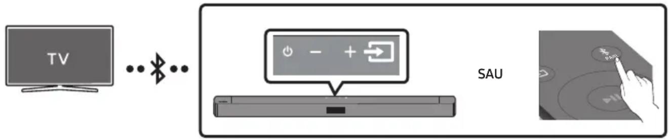 SAMSUNG HW-C430 - Conectarea la un televizor prin Bluetooth - 1