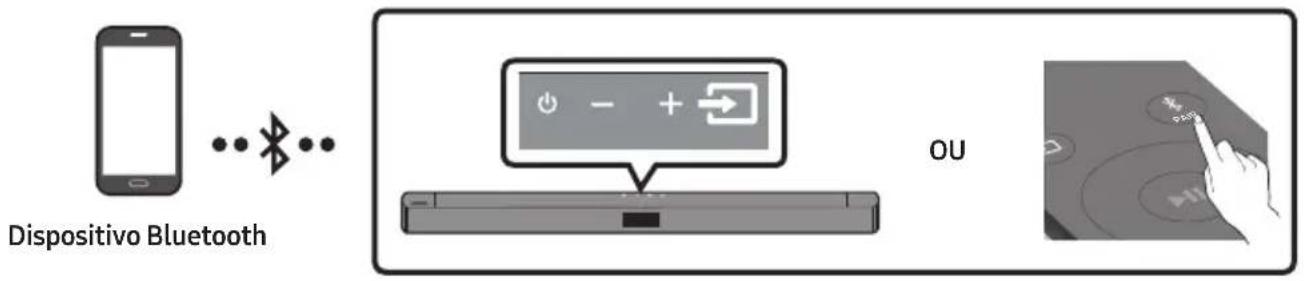 Dispositivo Bluetooth OU