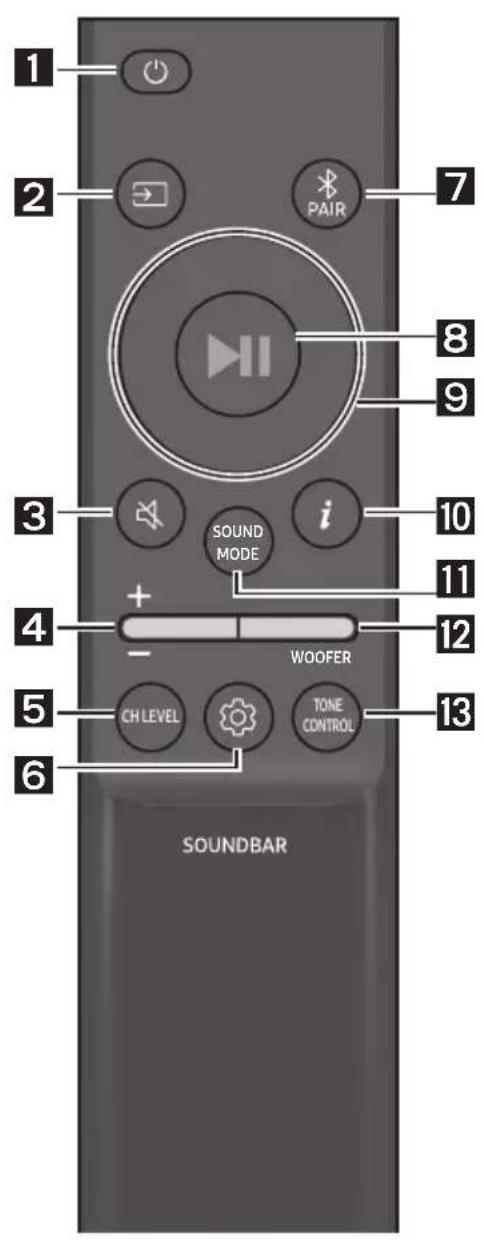 1 2 PAIR 7 8 9 3 i SOUND MODE 10 4 + - WOOFER 12 5 CH LEVEL TONE CONTROL 13 6 SOUNDBAR