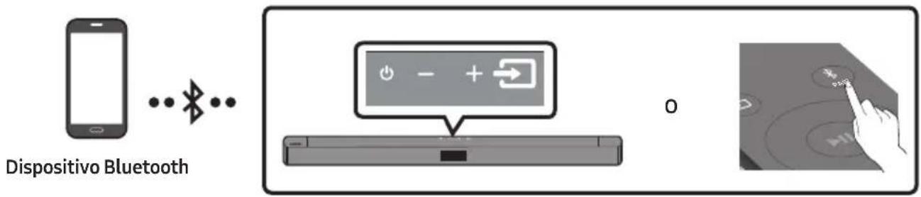 Dispositivo Bluetooth 0