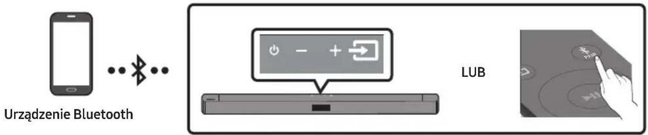 SAMSUNG HW-C430 - Połączenie przez Bluetooth - 1