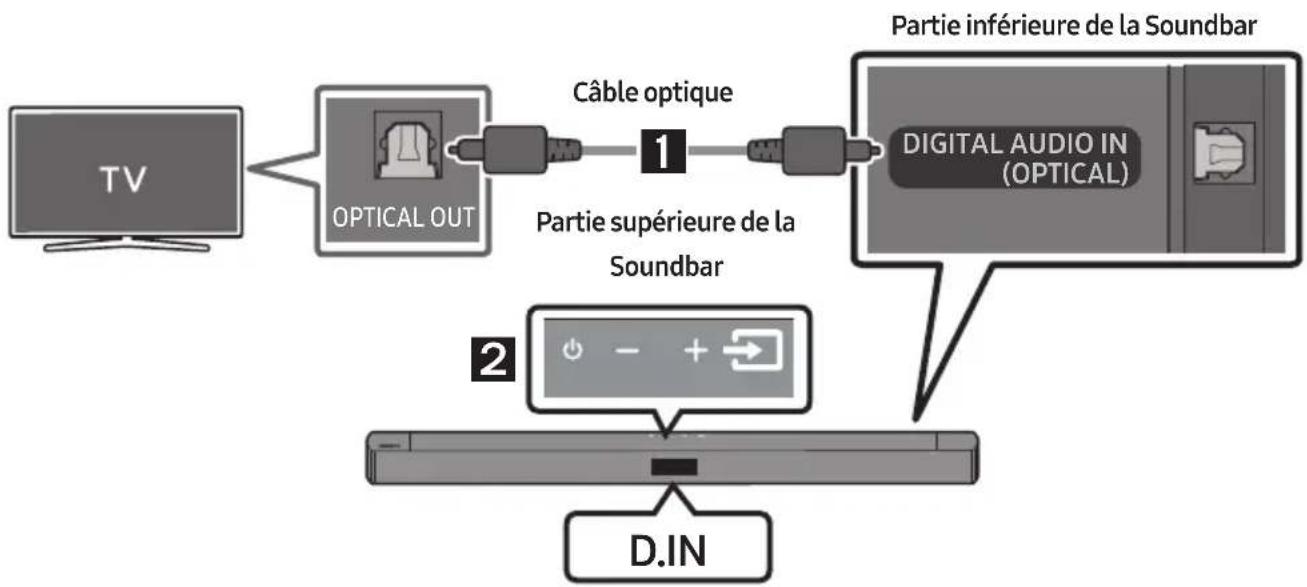 SAMSUNG HW-C430 - Liste de vérifications préalables à la connexion - 2