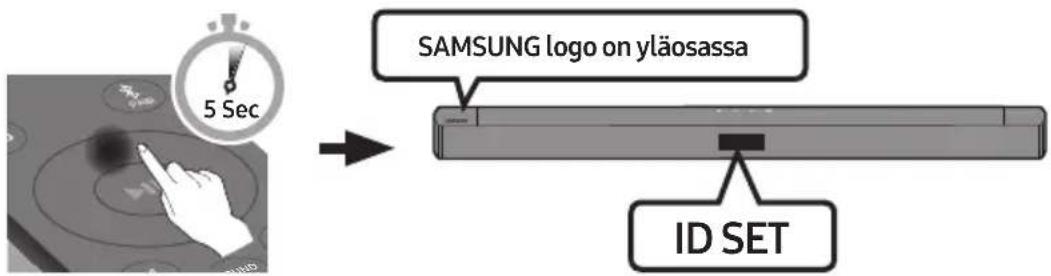5 Sec SAMSUNG logo on yläosassa ID SET