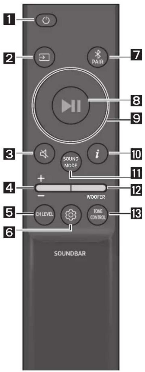 1 2 PAIR 7 8 9 3 i 10 11 4 + - WOOFER 12 5 CH LEVEL TONE CONTROL 13 6 SOUNDBAR