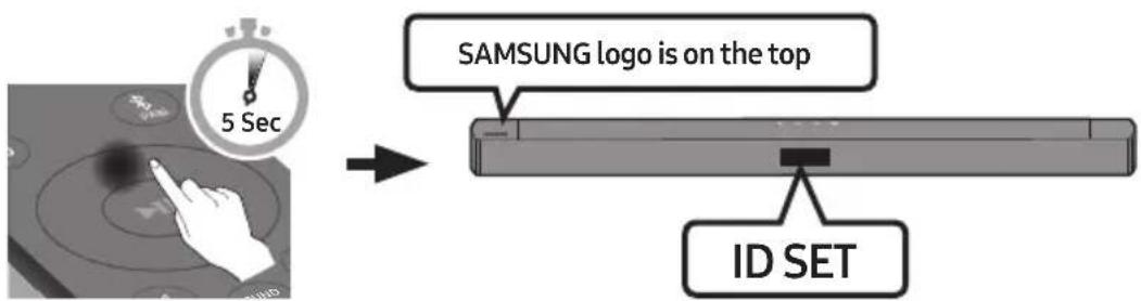 SAMSUNG logo is on the top ID SET