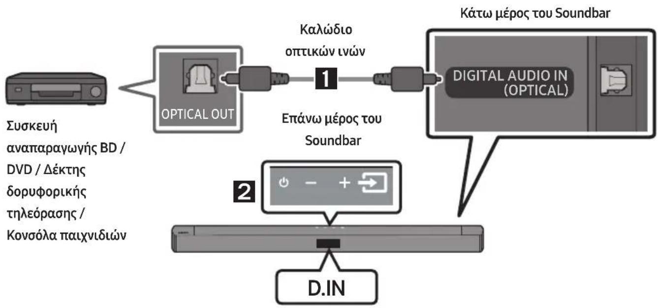 SAMSUNG HW-C430 - Σύνδεση με καλώδιο οπτικών ινών - 1