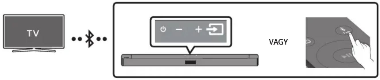 SAMSUNG HW-C430 - TV csatlakoztatása Bluetoothon keresztül - 1