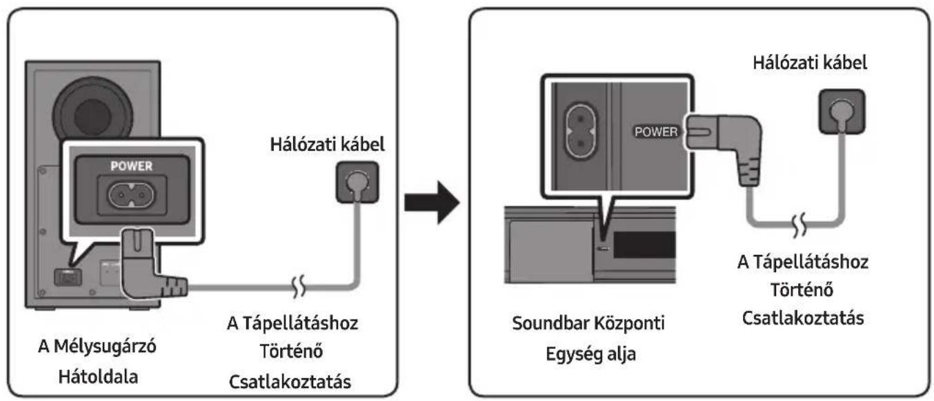 SAMSUNG HW-C430 - A Tápellátáshoz Történő Csatlakoztatás - 1