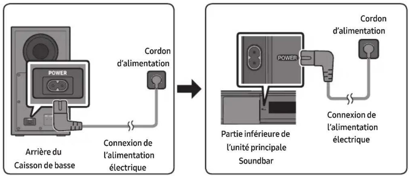 SAMSUNG HW-C430 - Connexion de l'alimentation électrique - 1