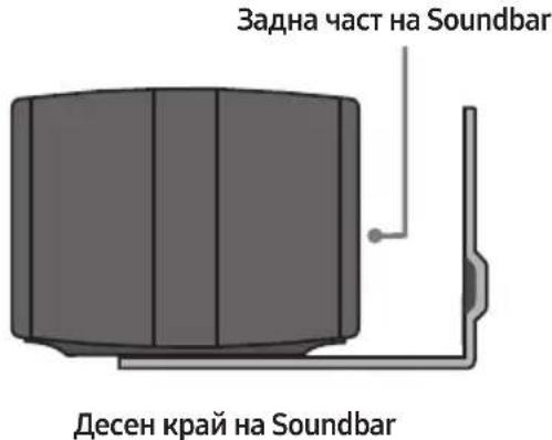 Задна част на Soundbar Десен край на Soundbar