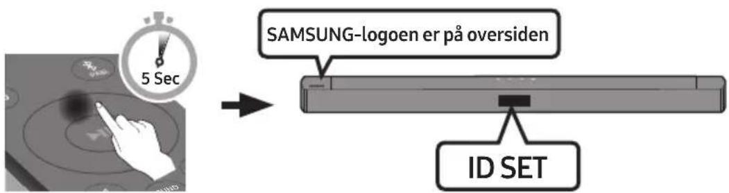 SAMSUNG-logoen er på oversiden ID SET