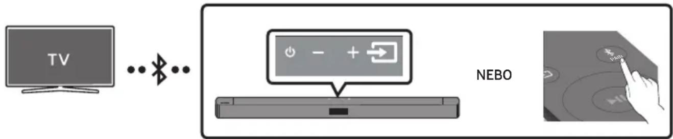 SAMSUNG HW-C430 - Připojení k televizoru pomocí Bluetooth - 1