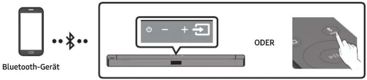 Bluetooth-Gerät ODER