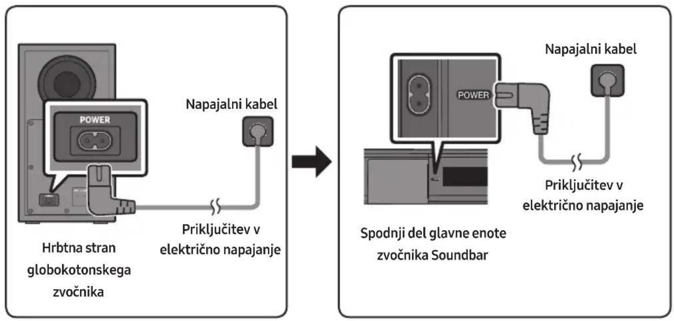 SAMSUNG HW-C430 - Priključitev v električno napajanje - 1