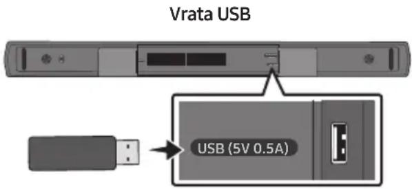 Vrata USB USB (5V 0.5A)