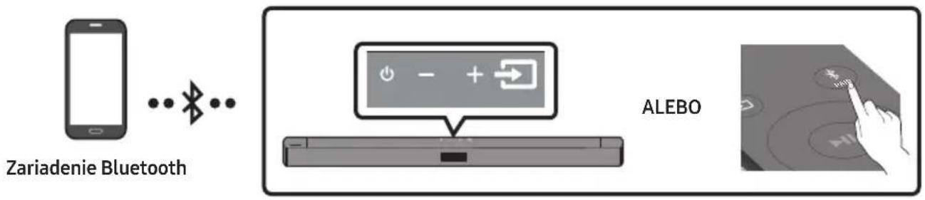 Zariadenie Bluetooth ALEBO